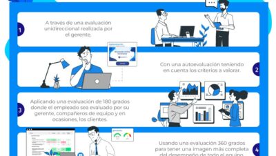 Desempeño laboral: Qué es, cómo medirlo y mejorarlo