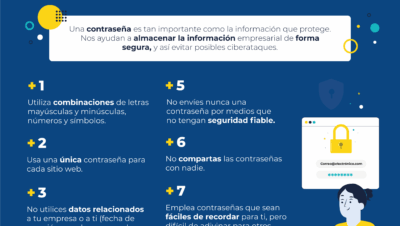 Consejos para crear contraseñas seguras | Acelera pyme
