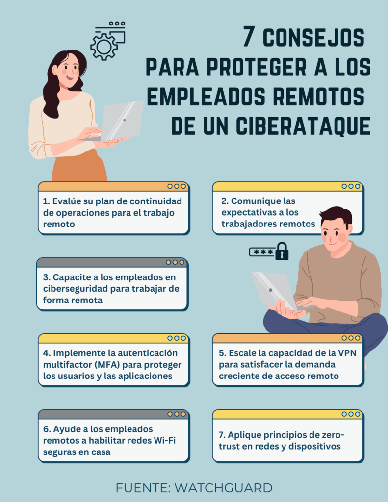 Siete consejos para proteger a los empleados remotos de un ...
