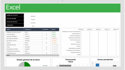 Cómo crear un panel en Excel