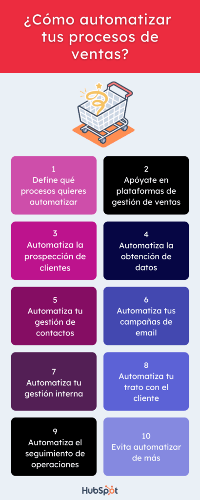 Qué es la automatización de ventas y cómo hacerla con éxito