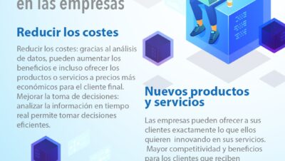 Los Beneficios de Big Data en la Toma de Decisiones Empresariales